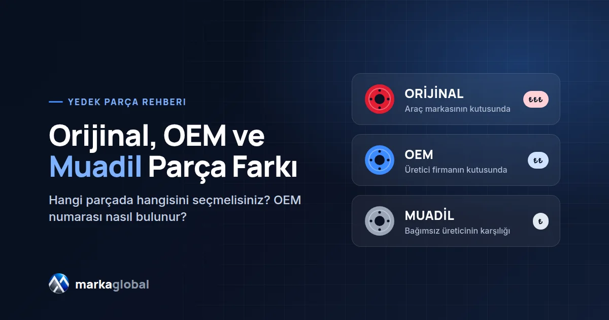 Orijinal, OEM ve Muadil Yedek Parça Farkı: Hangisini Seçmelisiniz?